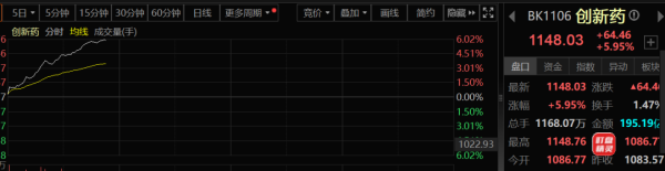 网上股票配资网站 三大利好突然来袭！创新药板块彻底爆发