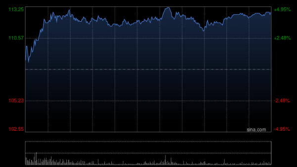 配资证券配资网站 中金：维持理想汽车-W跑赢行业评级 目标价155港元