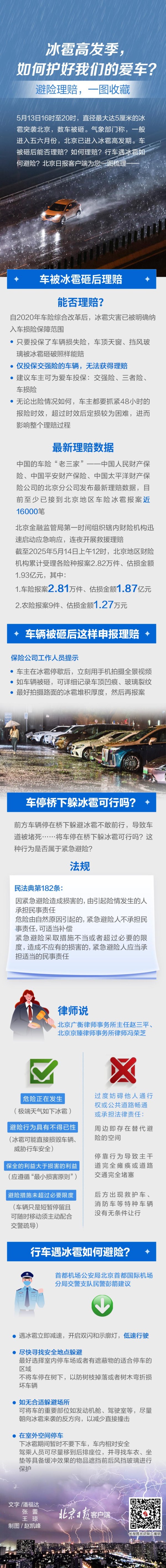 在线股票配资配资网站 冰雹高发季，如何护好我们的爱车？避险理赔实用指南——