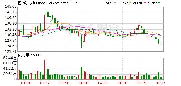 炒股公司 五粮液集团（股份）公司党委书记、董事长曾从钦率队拜访山东航空集团有限公司