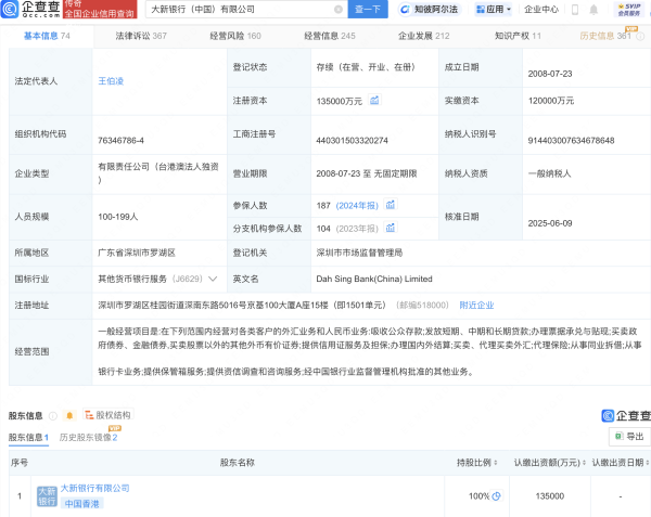 在线配资炒股网  大新银行中国公司注册资本增至13.5亿