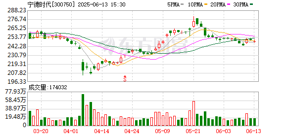 股票配资股 致敬“中国锂电池之父”！宁德时代为八旬院士颁奖